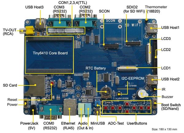 Tiny6410-sdk-1.jpg