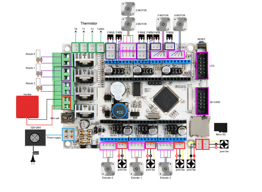 GTM32 wiring.jpg